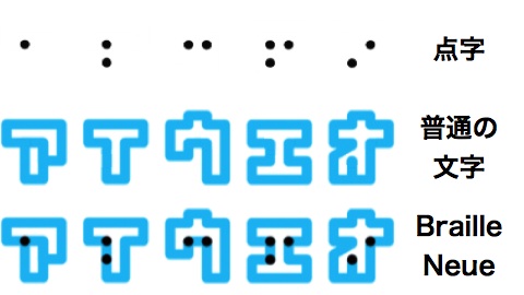 目の見える人と見えない人が同じ文字を読めるようにする工夫／「Braille Neue」