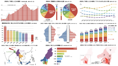 浜松市の外国人統計から多文化共生を考える 年版 はじめに たぶんかどんぐり