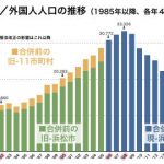 浜松市／外国人人口の推移