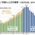 浜松市／外国人人口の推移（2020年）