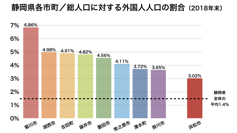 浜松市 外国人人口の推移 年 たぶんかどんぐり