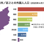 浜松市の区ごとの外国人人口と日本語教室の場所