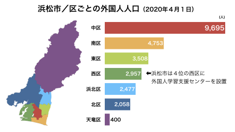浜松市の区ごとの外国人人口と日本語教室の場所