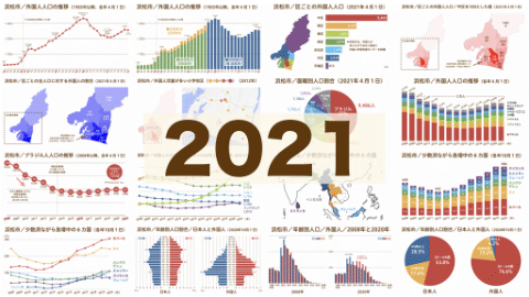 浜松市／外国人人口などの統計（2021年）