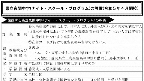 静岡県／夜間中学が磐田市と三島市に開設予定（2023年４月）