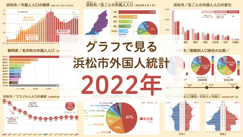 浜松市／グラフで見る外国人統計（2022年）