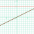 Mac の Keynote で関数のグラフを描く方法／背景に表で方眼を作ると配置ガイドのアシスト機能で線が引きやすい